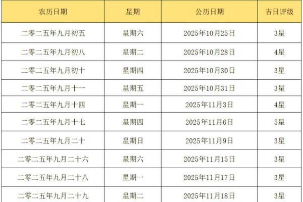 2025农历7月适合结婚的日子