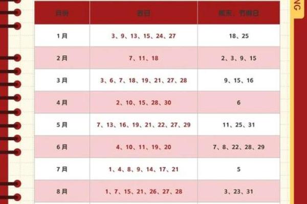 2025一月搬家吉日表(2025年搬家的日子 1月)