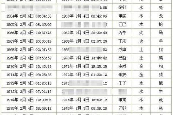 2025年修坟动土吉日查询，哪些月份和时辰最吉利？需要注意什么？