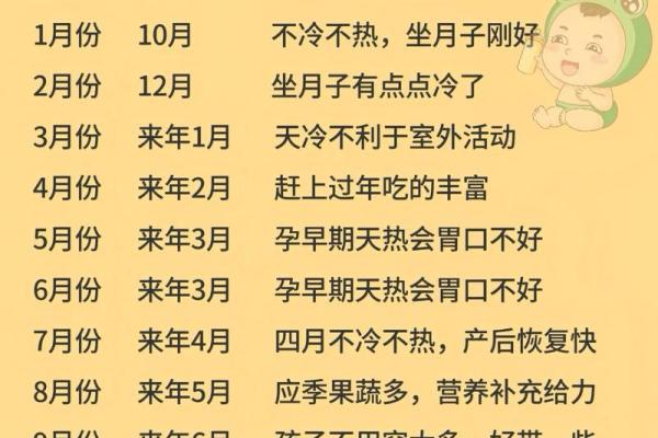 12月剖腹产选日子指南，如何挑选对母婴都好的吉日？