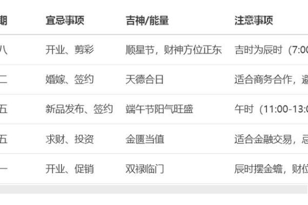 2025年本月最适合开业的黄道吉日有哪些？求推荐具体日期