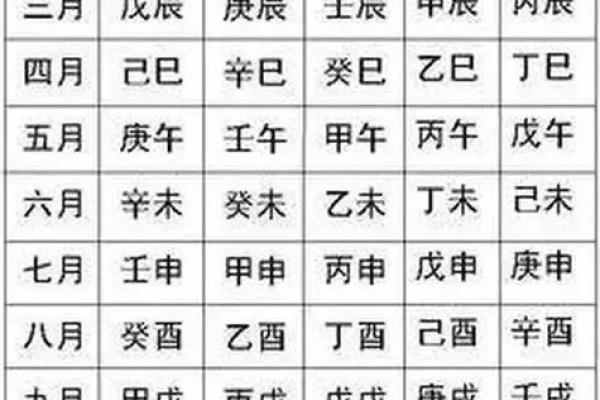 请问今天开业日子好不好？如何根据生辰八字选择最佳开业日期
