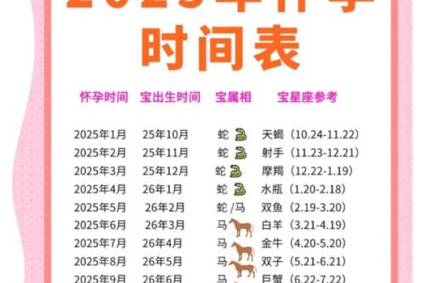 如何科学规划2025年12月分娩的怀孕时间？附详细备孕计划表