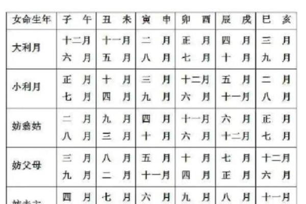 2025年12月安门黄道吉日一览表，如何挑选最适合安门的好时辰？