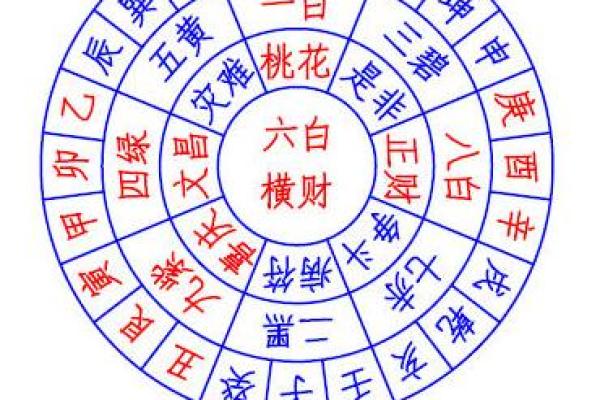 12月份开光吉日如何选择？最新黄道吉日查询与风水建议