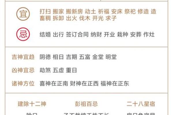 根据2025年12月老黄历挑选装修开工吉日，需要注意哪些风水禁忌
