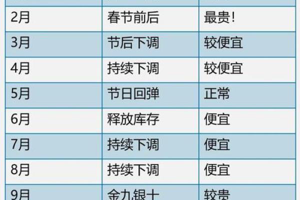 2025年最适合提车的黄道吉日查询，如何挑选最佳提车日期？