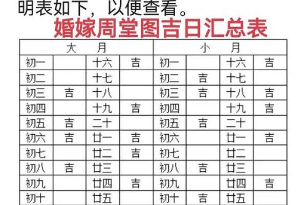 2025年9月1日结婚吉日查询，适合办婚礼的黄道吉日怎么看？