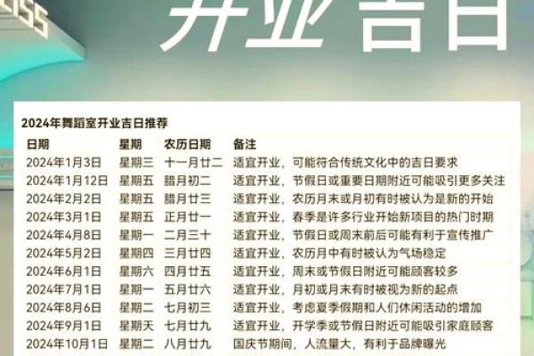 1月份开业吉日 新店开张吉日挑选方法