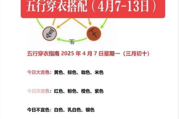 2025年10月11日五行穿衣搭配指南,2025年10月11日五行穿衣有什么讲究 2025年10月11日五行穿衣搭配指南,2025年10月11日五行穿衣有什么讲究