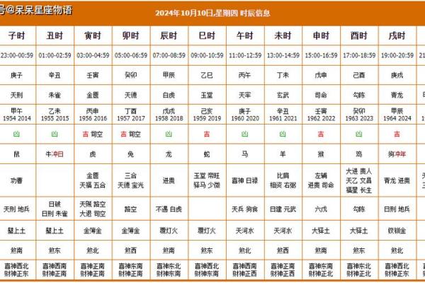 10月份开业吉日 2024年10月开业黄道吉日查询 10月份开业吉日 2024年10月开业黄道吉日查询